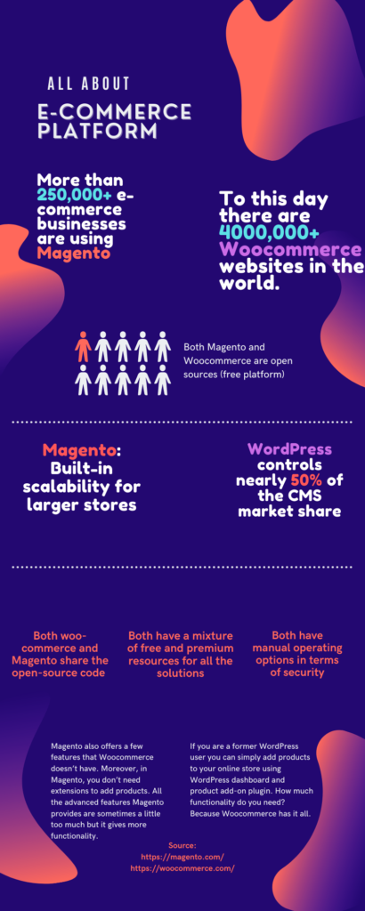 feature differences between magento and woocommerce