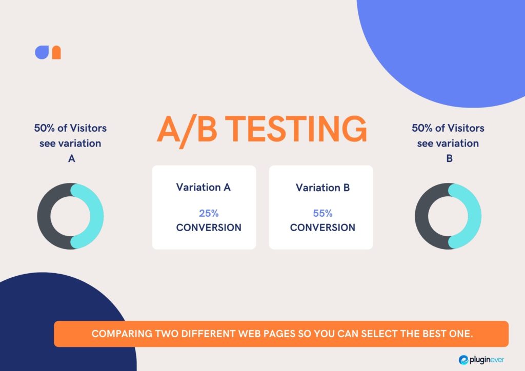 Split testing is all about comparing two different web pages