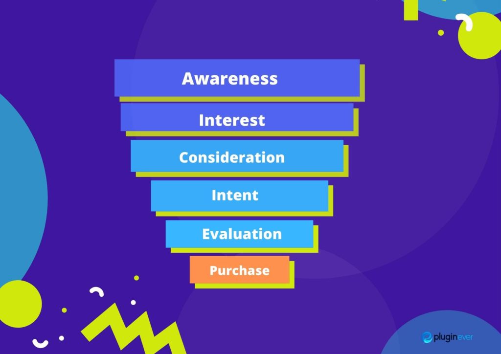 Understand your buyer’s journey to create sales funnel