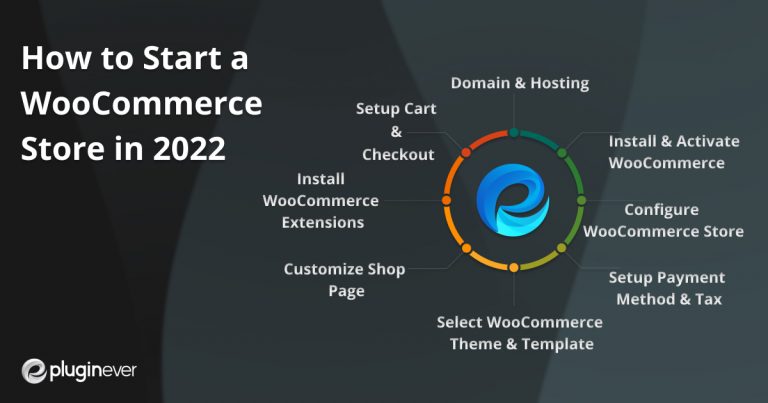 How to Create a WooCommerce Store in 2023