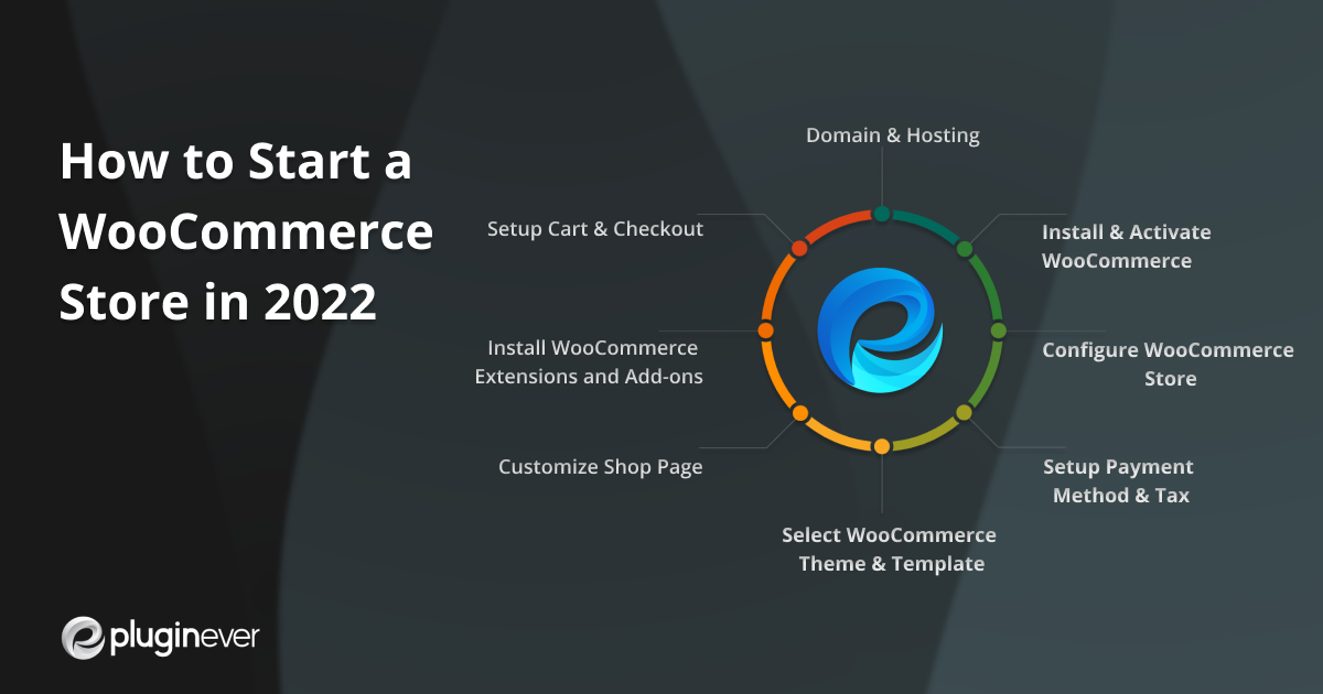 how-to-start-a-woocommerce-store-in-2022.png