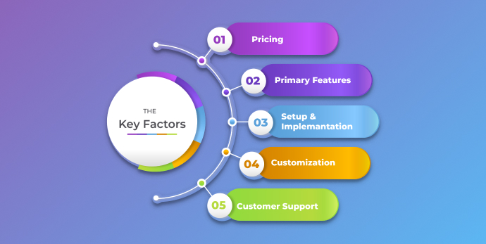 WooCommerce vs Gumroad - The Key Factors