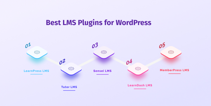 LMS plugins for WordPress