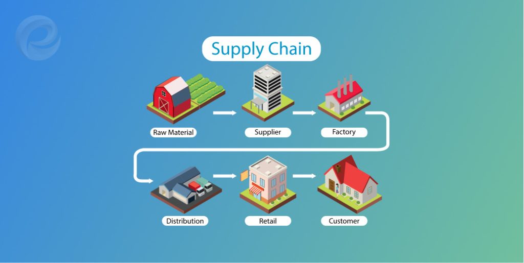 Streamlined Supply Chain Management